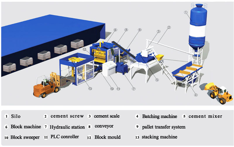 interlocking brick making machine