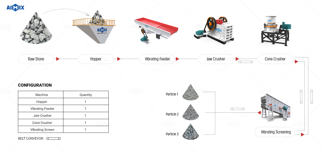 stone crushing flow chart