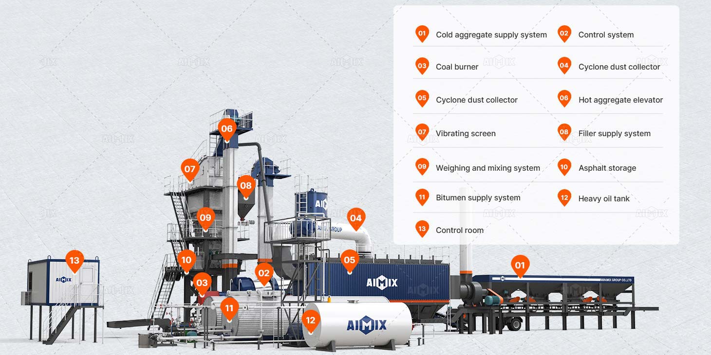 stationary asphalt mixing plant components South Africa