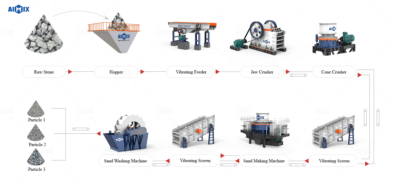 rock crushing machine working process