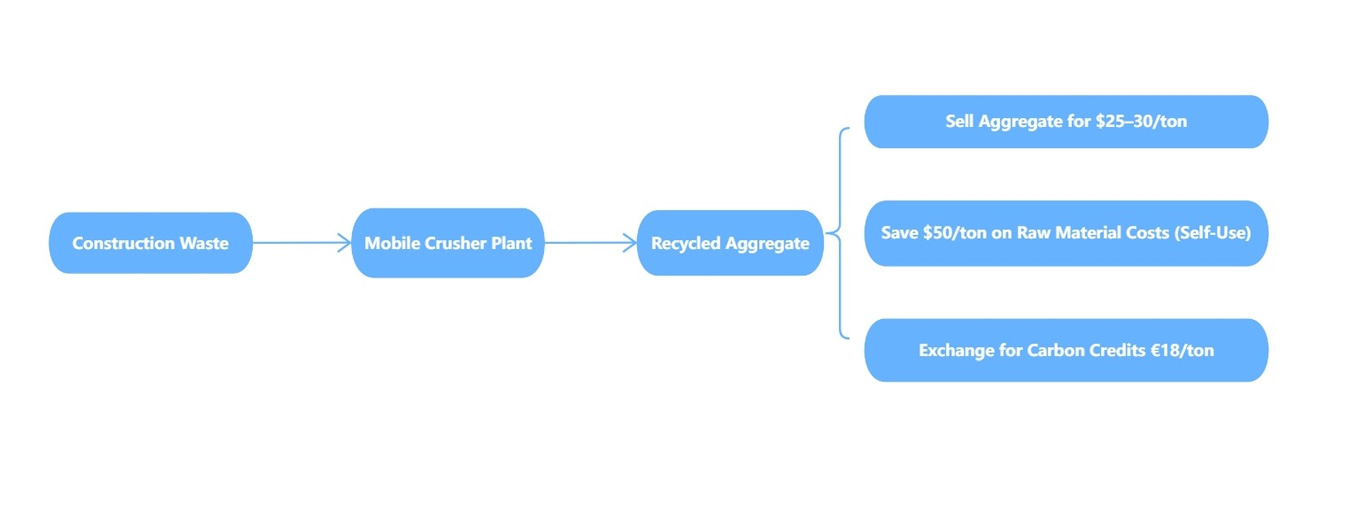On-Site Processing Mobile Crusher Plants — The Ultimate Solution for Turning Waste into Profit