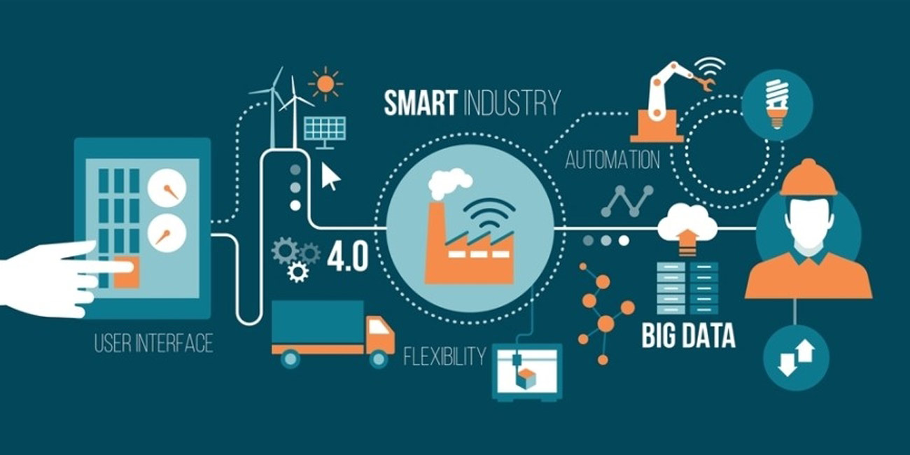 IoT technology Application