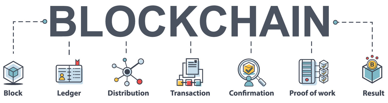 What is BlockChain System