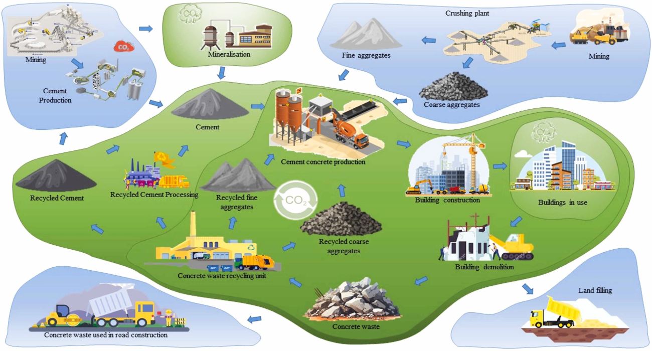 batching plant adapting to low-carbon concrete trend