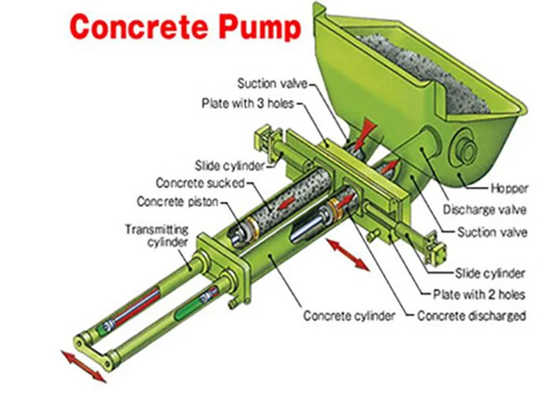 concrete pump cylinder and other part