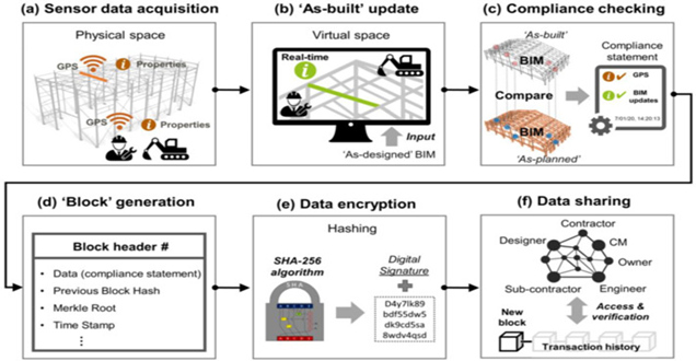 digital twin