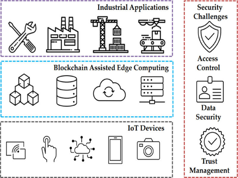 edge computing device