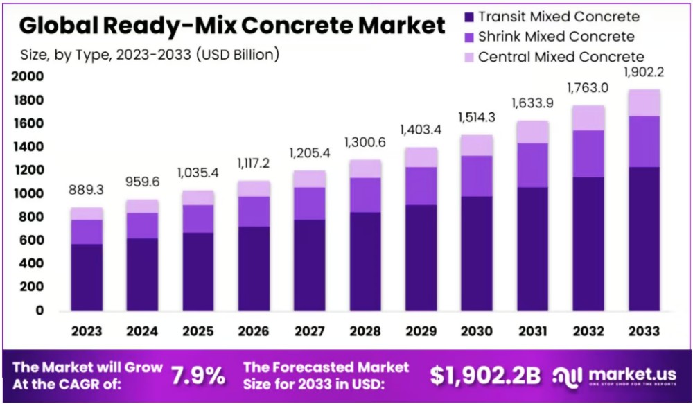 profitable rmc plant business