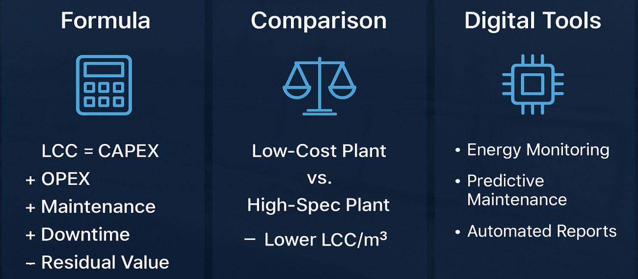 how to evaluate llc of batching plant