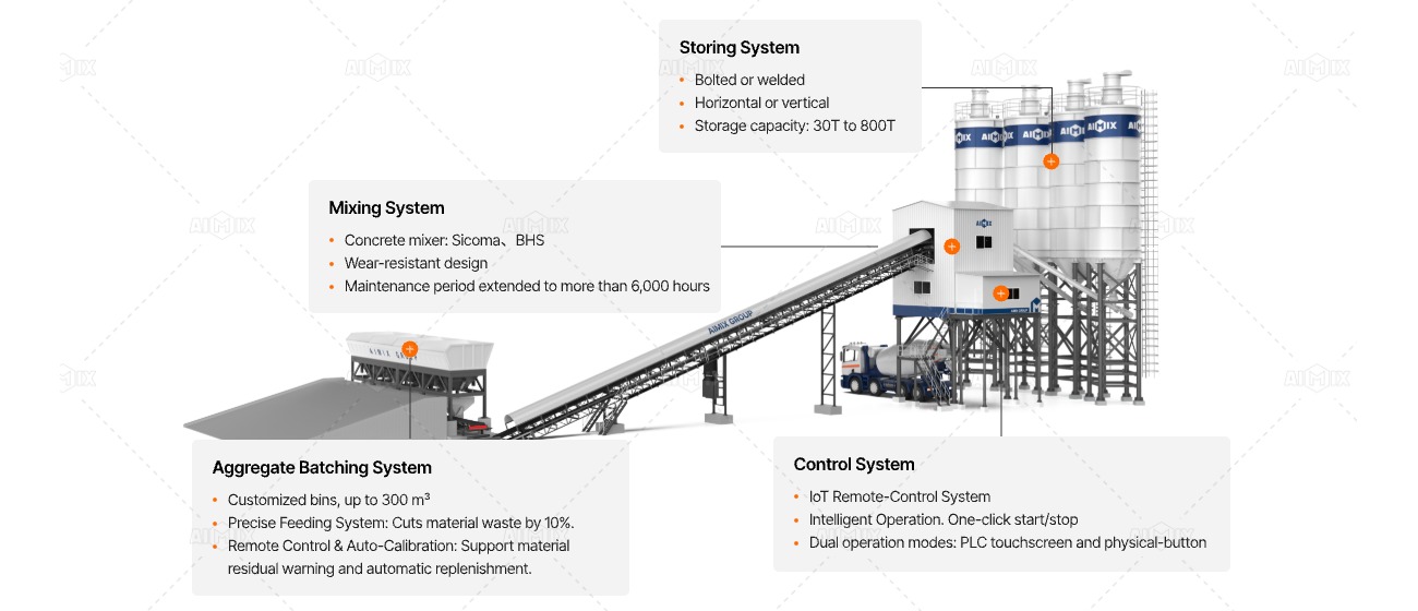 Main components of rmc plant