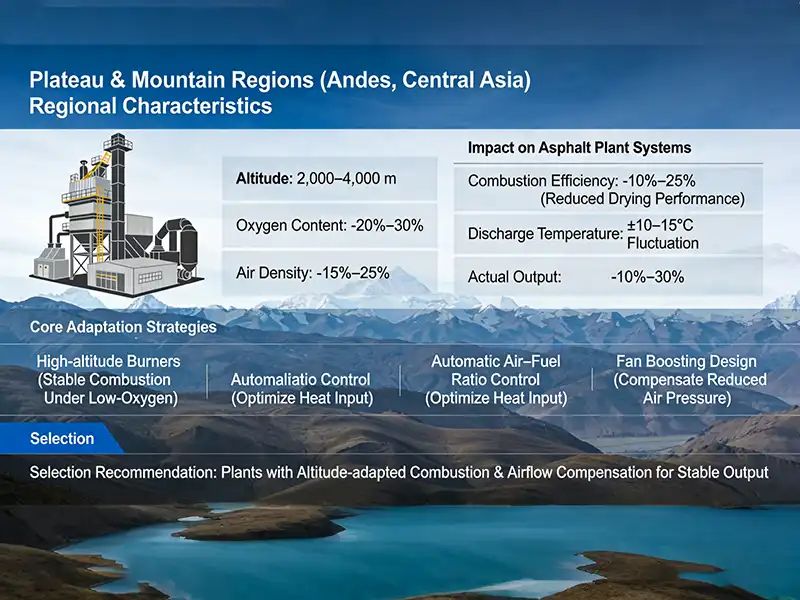 Plateau and Mountain Regions (Andes, Central Asia)