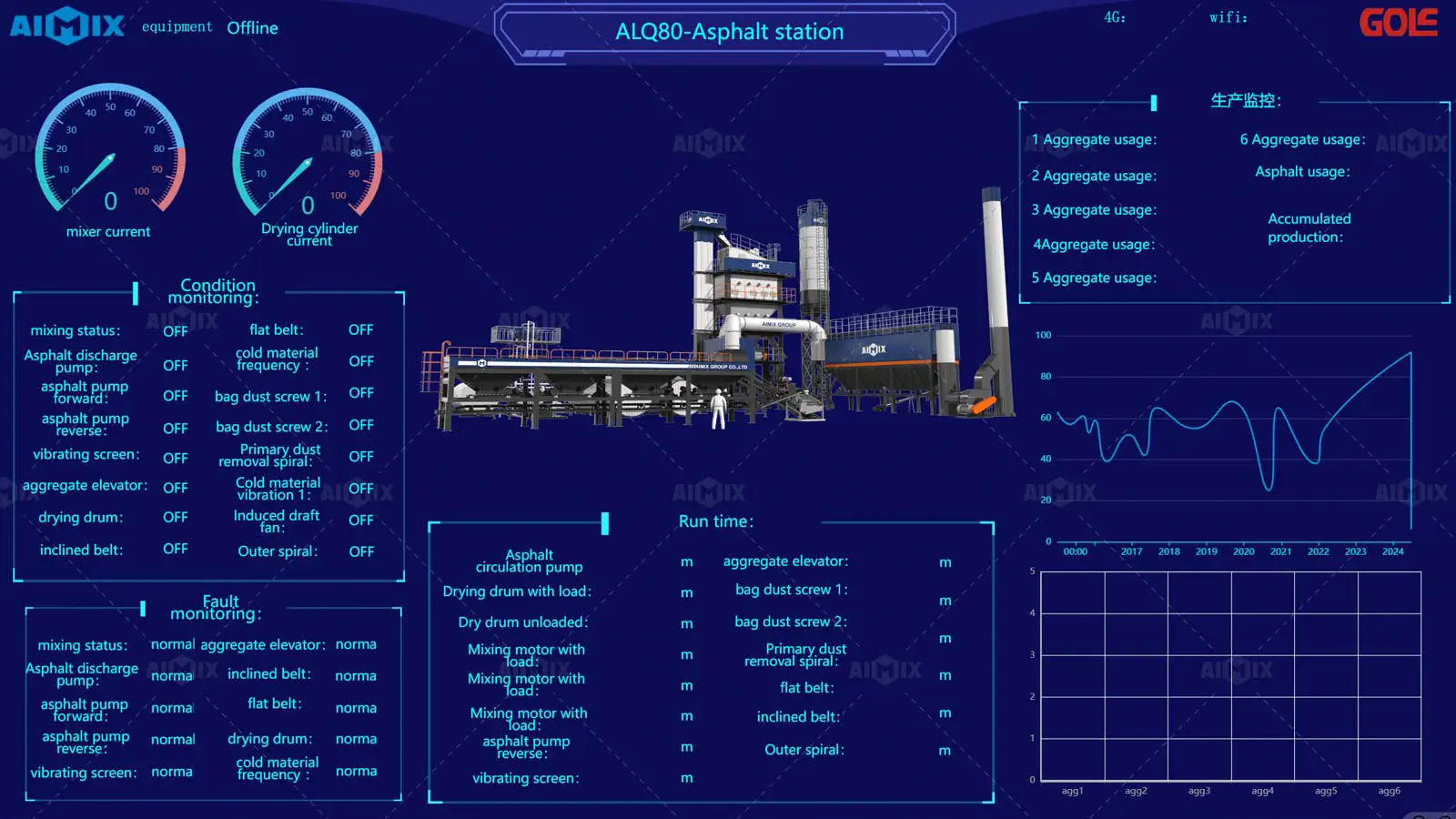 Asphalt Mixing Plant for Intelligent Systems to Reduce Labor Cost and Operational Risk